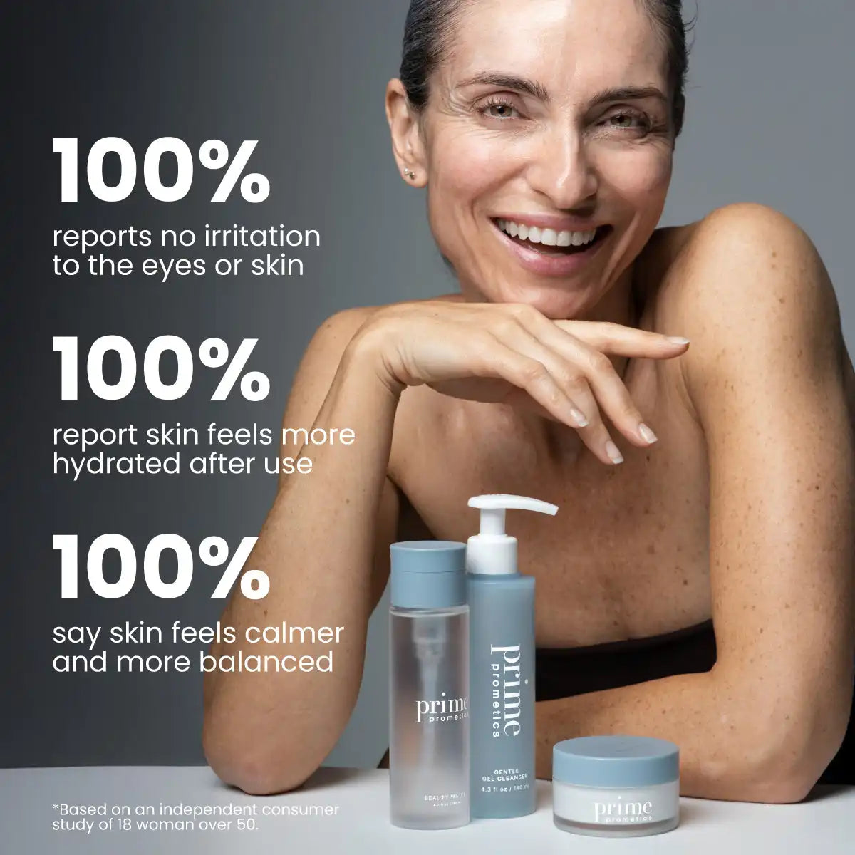 PrimeEyes Hydrate and PrimeSkin Beauty Water