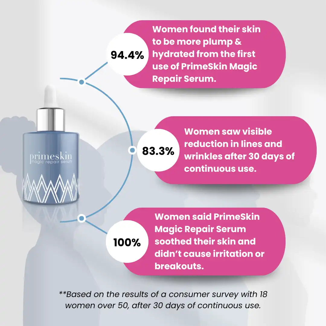 PrimeSkin Magic Repair Serum + PrimeEyes Hydrate