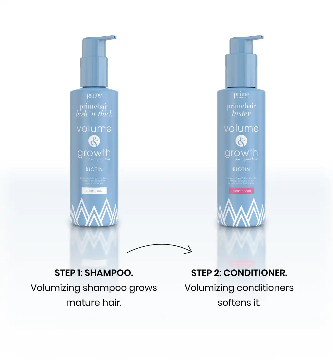 The Volumizing Radiance Bundle